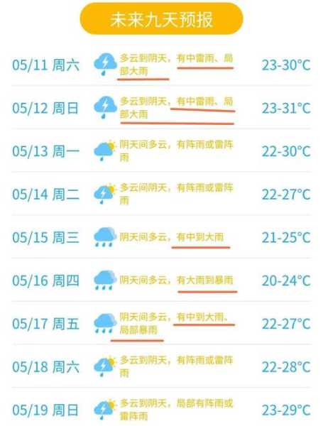 东莞石排镇天气_近期气象变化及出行建议
