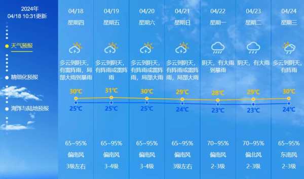 中山港天气_今天会下雨吗?