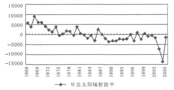 临汾历史天气_探寻气候变化的影响