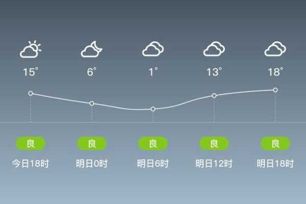 临洮天气预_未来一周气温变化分析