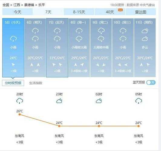 乐业县幼平乡天气_今天气温和降雨情况如何?