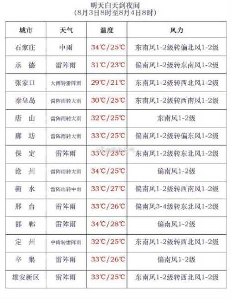 乐坝天气_今天的气温和降水预报如何?