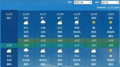 乔后天气预报_未来几天气温变化预测