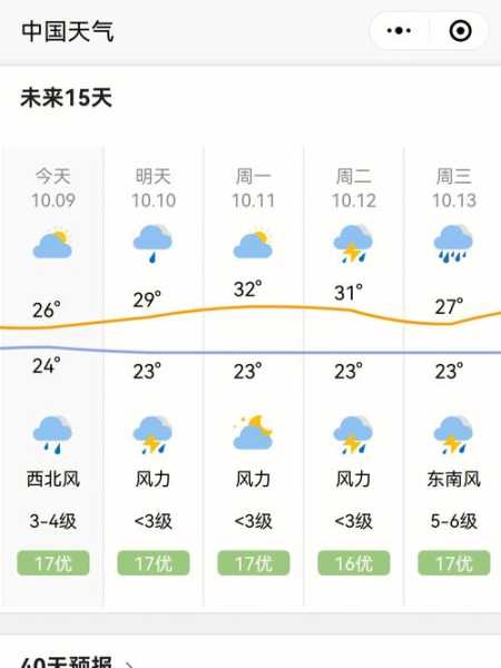 九月初三亚天气_适合出游吗？
