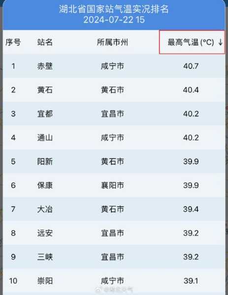 二狼山天气_今日气温与活动建议