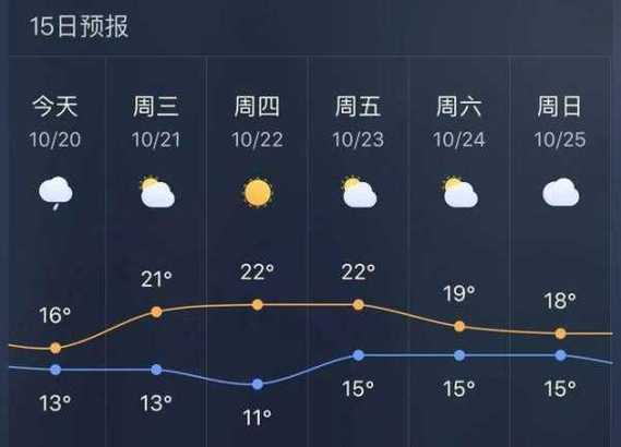 云觅天气_如何准确获取实时气象信息