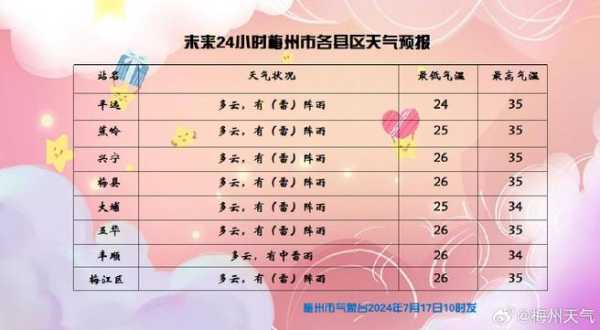 亢谷天气_今天的气温和天气预报如何?
