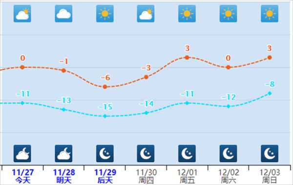 交口温泉乡天气_今日气温与预测分析