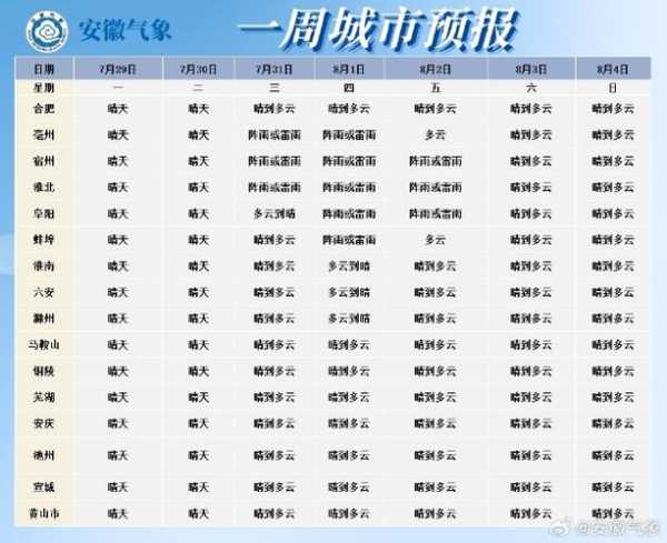 京士顿天气_今明两天预报及建议