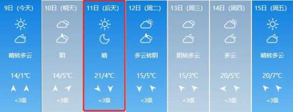 今天商南天气_适合出行吗？