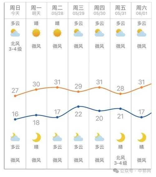 今日山东鄄域天气_气温变化与出行建议