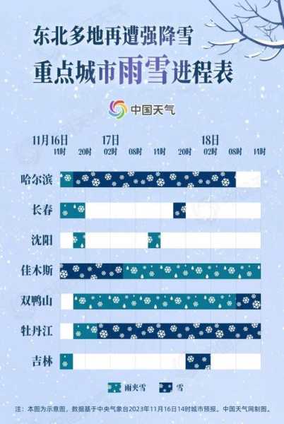 仰光天气15天_未来两周会如何变化?