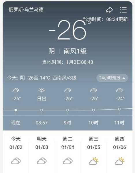伊尔库茨克天气8月_如何做好出行准备?