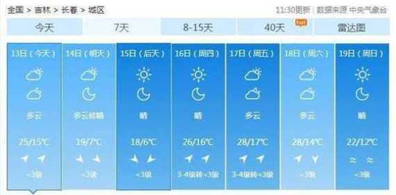 伊旗新街天气预报_今日气温与降水趋势分析