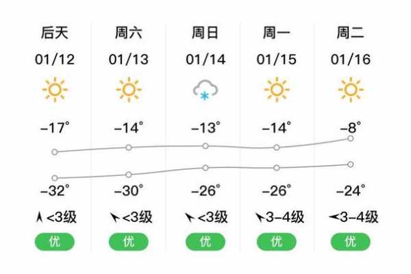 伊村天气_今日气温与降水预报