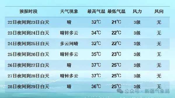 依犁天气_明天的气温和降水预报如何?