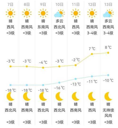 保德天气预告_未来一周气温变化分析