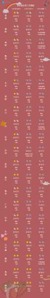 元旦成都天气_适合出行还是待家?