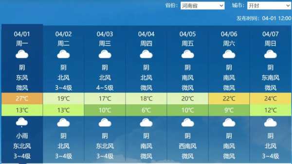 全胜峡天气_今日气温与预报分析