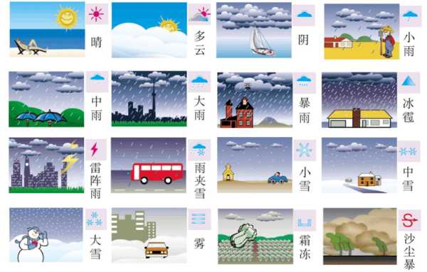 八景天气_如何应对多变气候?