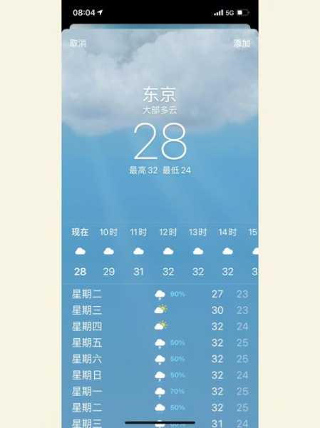 八月东京天气_适合旅游吗?