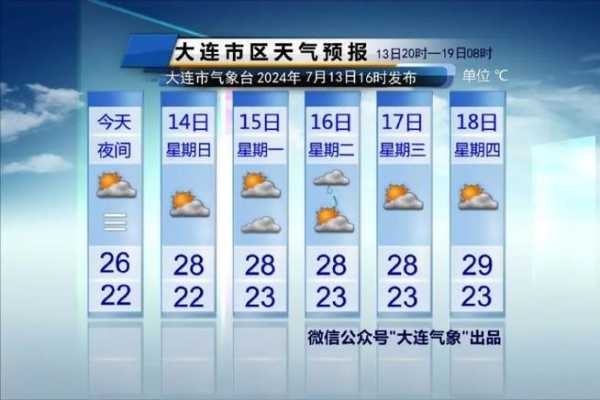 兴隆九龙潭天气_今天天气预报及出行建议