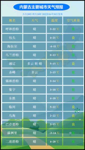 内蒙正蓝旗天气_未来一周气温变化分析