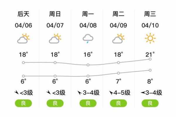 准格尔旗区天气_今天天气状况如何?