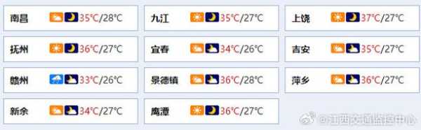 剑川天气预_今天天气预报和建议