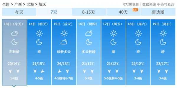 北海南康天气_近期气温变化及出行建议