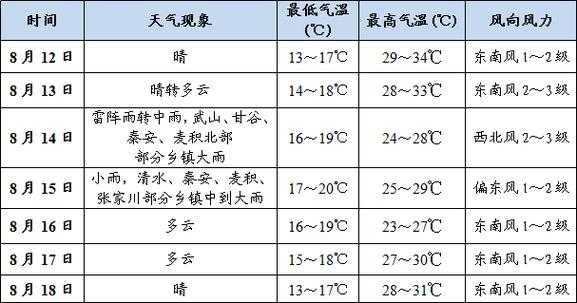 北驼梁天气_今日气温与天气趋势分析