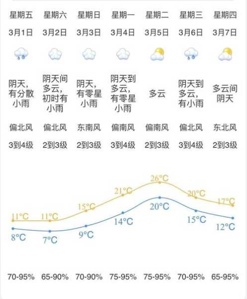 升钟天气_今日气温与未来预报分析