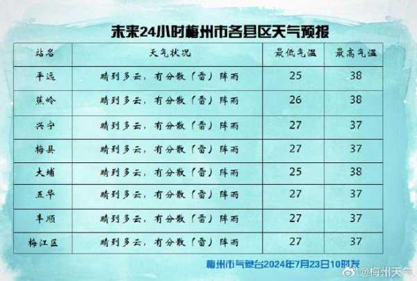 华雷斯天气_今天的气温和天气预报如何?