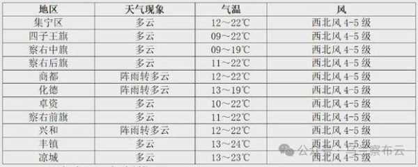 南八仙天气预报_近期天气情况如何？