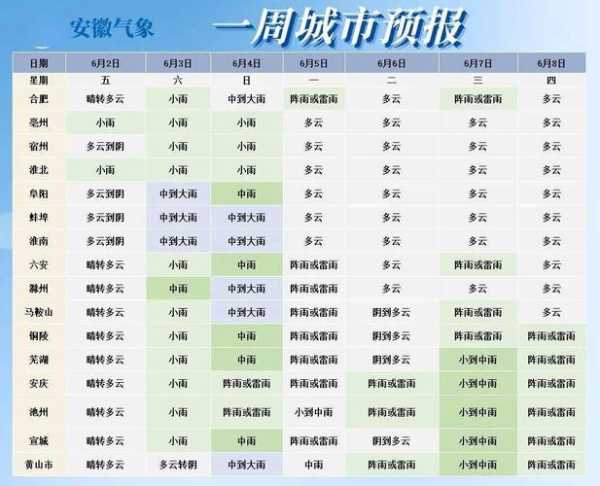 南南召天气预报_未来一周气象趋势分析