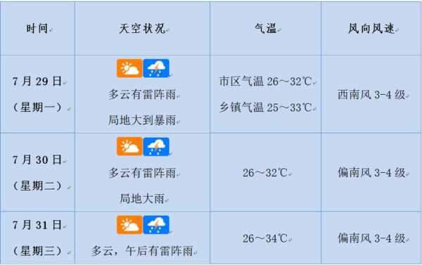 南屿岛天气_今天的气温和出行建议