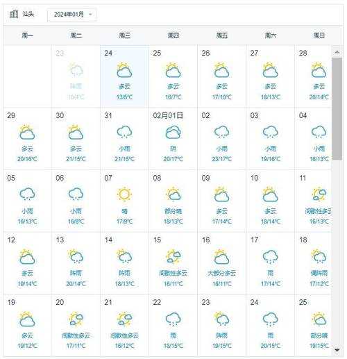 南沃天气_近期气温变化及预报分析