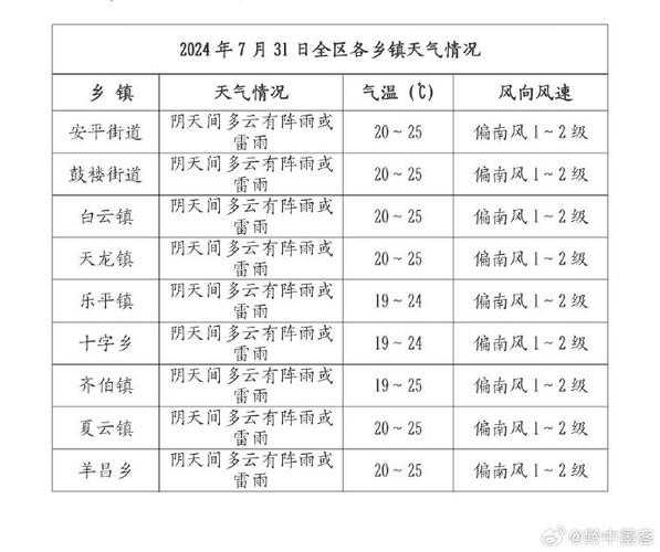 博利天气预报_今天的天气情况如何?