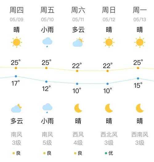 博爱天气十五天_准确预测你的出行计划