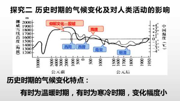 历史天气回顾_解析过去气候变化的影响