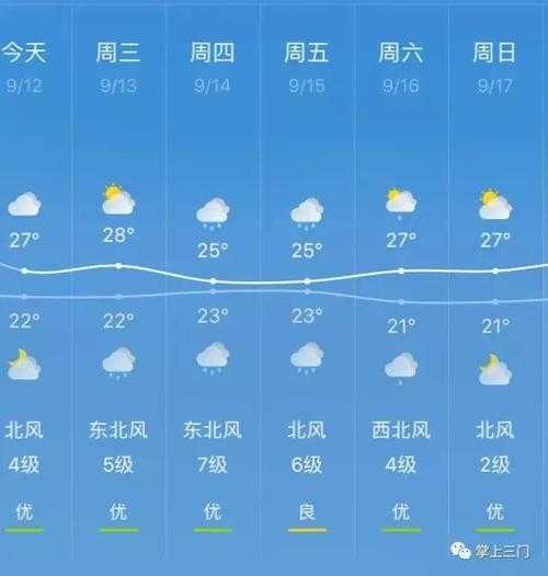 台州市三门天气_未来一周气象预报分析