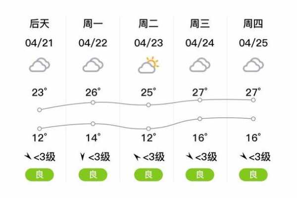 叶叶县天气预报15天_未来两周天气趋势分析