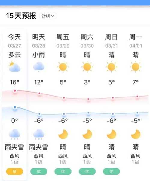 吉林红旗岭镇天气预报_今天的气象提示是什么?