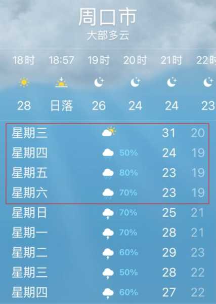 周公山天气_今天的气温和降水情况如何?