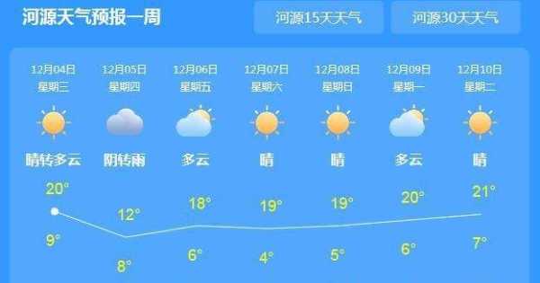 响马河天气预报_未来一周气象趋势解析