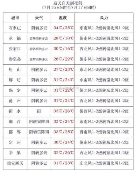 嘉午台天气_最新气象预报与穿搭建议