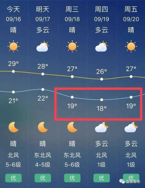 嘉善天气历史_了解过去气候变化趋势