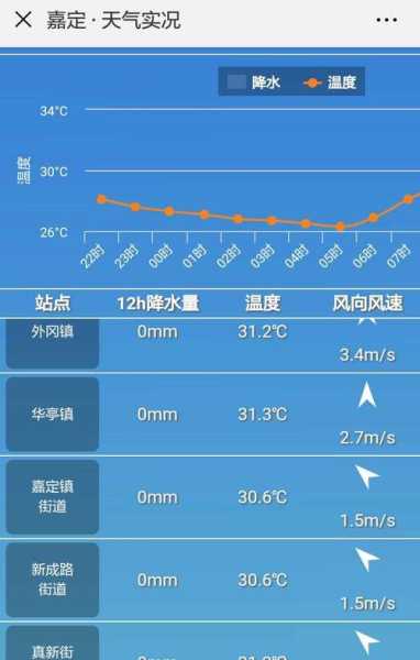 嘉定天气48小时_最新预报与出行建议
