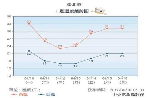 圣吉米亚诺天气预报_未来一周气象趋势分析