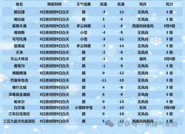 圣米吉亚诺天气_今日气象及旅游建议